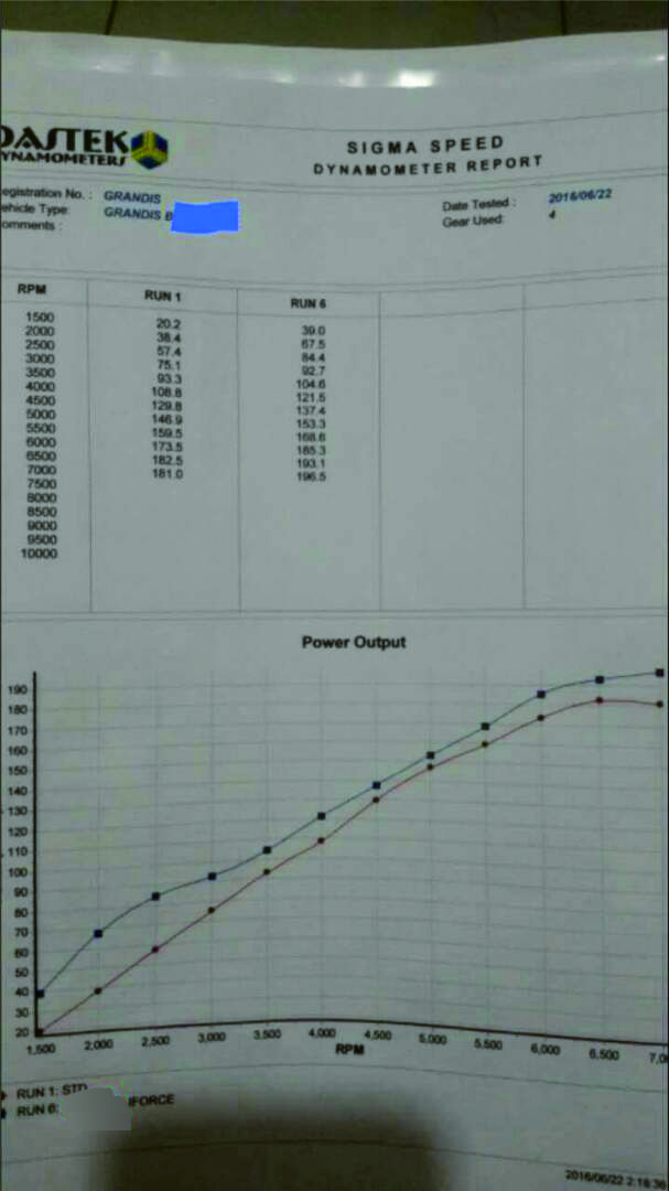 Hasil Dyno IForce di Mitsubishi Grandis 