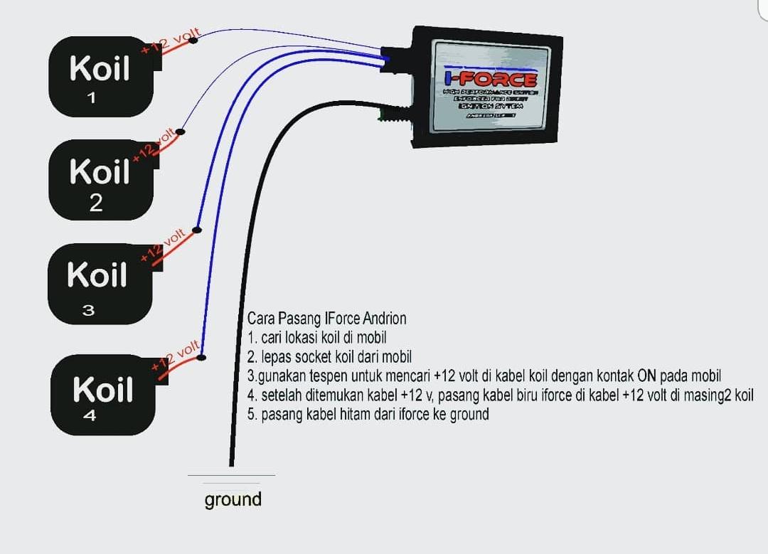 Skema Pasang IForce, IBOOST, EForce Diesel